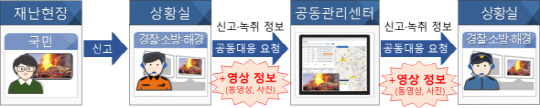재난사고 공유. [행안부 제공]